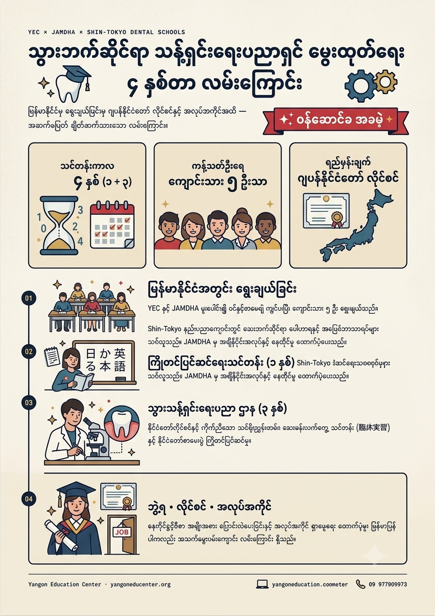 YEC × JAMDHA × Shin-Tokyo — Dental Hygienist 4-year pathway